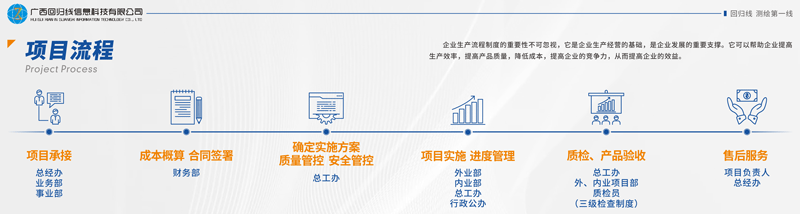 项目流程图.gif